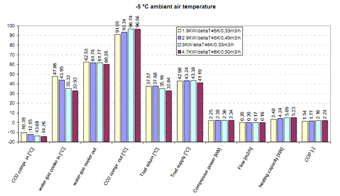 KTH-system-results